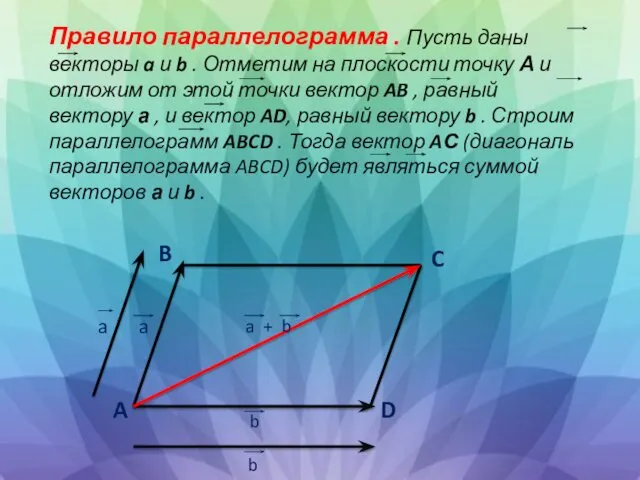 Правило параллелограмма . Пусть даны векторы a и b . Отметим