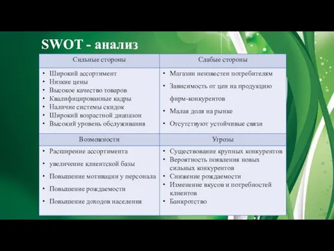 SWOT - анализ