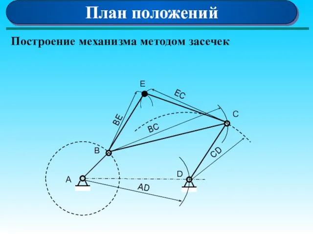 План положений А D B E C CD BC BE EC AD Построение механизма методом засечек