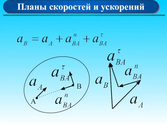 Планы скоростей и ускорений А В