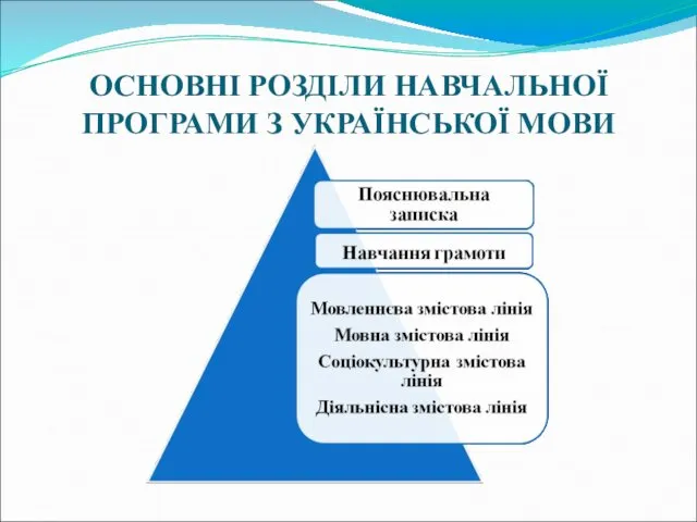 ОСНОВНІ РОЗДІЛИ НАВЧАЛЬНОЇ ПРОГРАМИ З УКРАЇНСЬКОЇ МОВИ