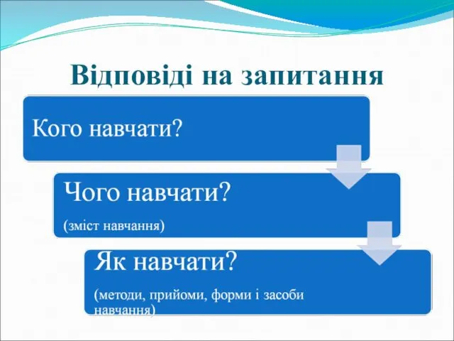 Відповіді на запитання