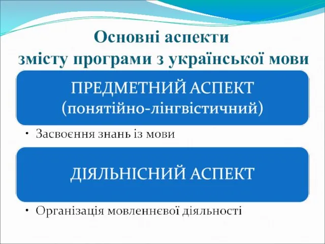 Основні аспекти змісту програми з української мови