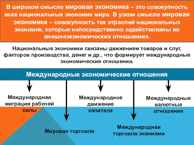 В широком смысле мировая экономика – это совокупность всех национальных экономик