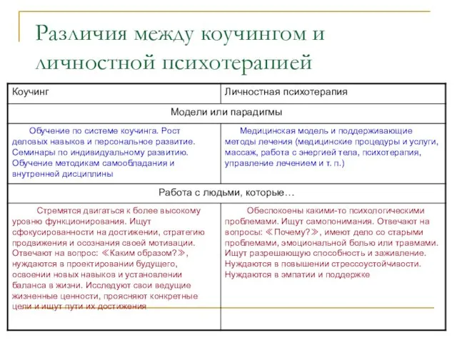 Различия между коучингом и личностной психотерапией