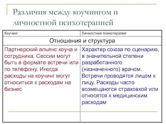 Различия между коучингом и личностной психотерапией