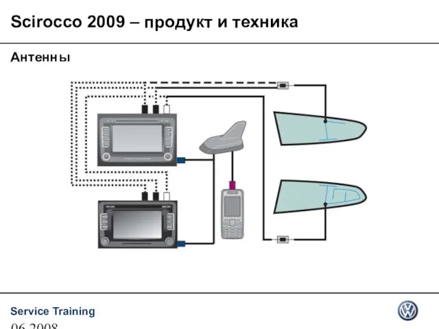 06.2008 Scirocco 2009 – продукт и техника Антенны