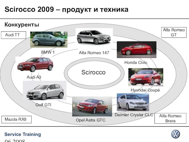 06.2008 Scirocco 2009 – продукт и техника Scirocco Mazda RX8 Audi