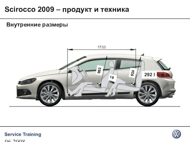 06.2008 Scirocco 2009 – продукт и техника Внутренние размеры 1733 953 924 19 292 l