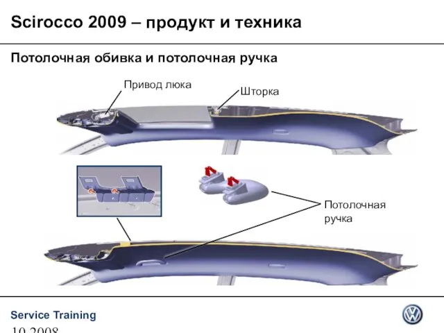 10.2008 Потолочная ручка Привод люка Шторка Потолочная обивка и потолочная ручка