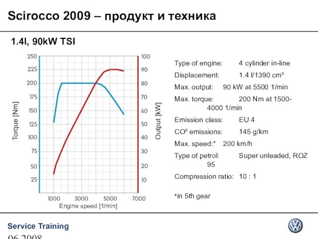 06.2008 1.4l, 90kW TSI Type of engine: 4 cylinder in-line Displacement: