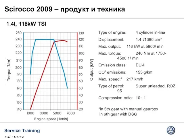 06.2008 1.4l, 118kW TSI Type of engine: 4 cylinder in-line Displacement: