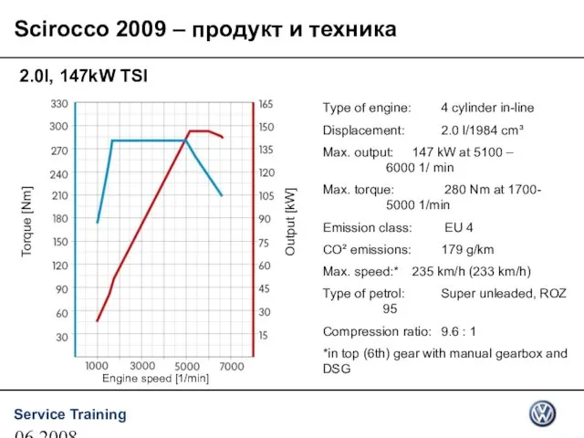 06.2008 2.0l, 147kW TSI Type of engine: 4 cylinder in-line Displacement: