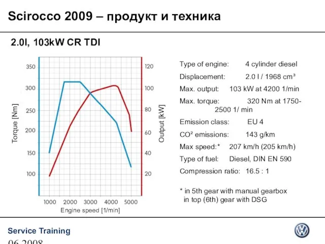 06.2008 2.0l, 103kW CR TDI Type of engine: 4 cylinder diesel