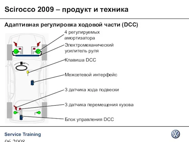 06.2008 4 регулируемых амортизатора Электромеханический усилитель руля Клавиша DCC Межсетевой интерфейс