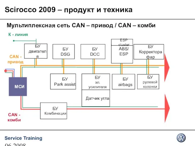 06.2008 МСИ CAN - привод БУ Комбинации CAN - комби БУ