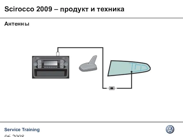 06.2008 Scirocco 2009 – продукт и техника Антенны