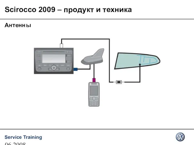 06.2008 Scirocco 2009 – продукт и техника Антенны