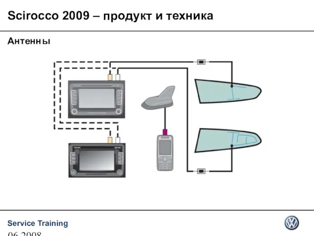 06.2008 Scirocco 2009 – продукт и техника Антенны