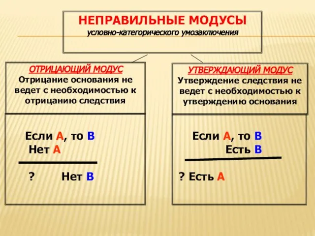 НЕПРАВИЛЬНЫЕ МОДУСЫ условно-категорического умозаключения ОТРИЦАЮЩИЙ МОДУС Отрицание основания не ведет с