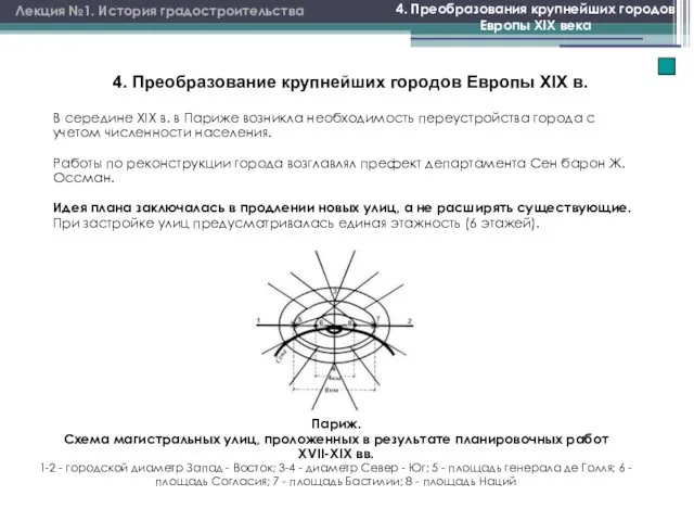 Лекция №1. История градостроительства 4. Преобразования крупнейших городов Европы XIX века