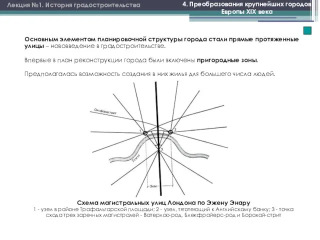 Лекция №1. История градостроительства 4. Преобразования крупнейших городов Европы XIX века