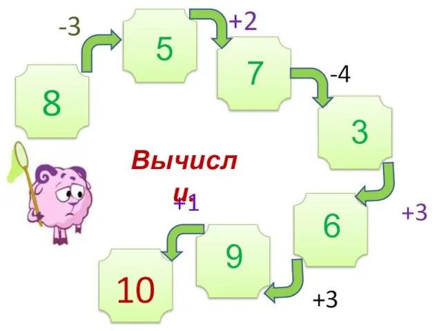 8 -3 +2 -4 +3 +3 +1 10 Вычисли. 5 7 3 6 9