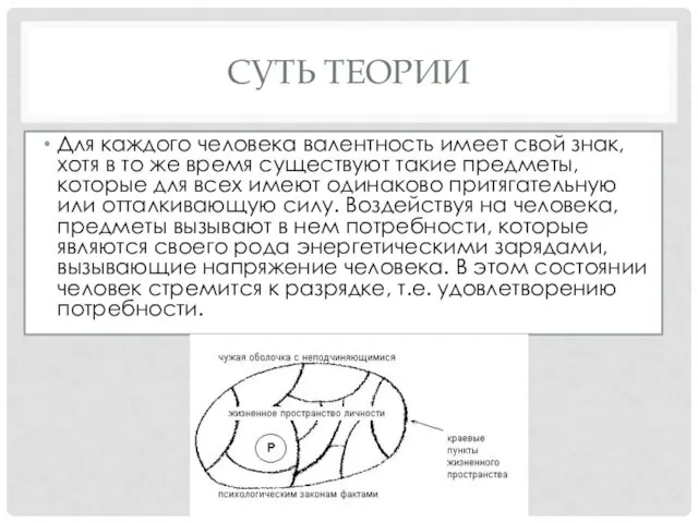 СУТЬ ТЕОРИИ Для каждого человека валентность имеет свой знак, хотя в