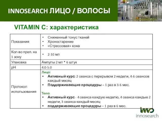 Vitamin C INNOSEARCH ЛИЦО / ВОЛОСЫ VITAMIN C: характеристика