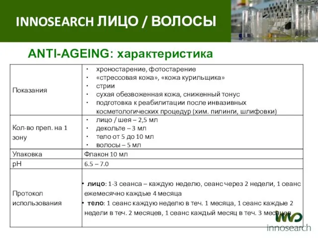 ANTI-AGEING: характеристика INNOSEARCH ЛИЦО / ВОЛОСЫ