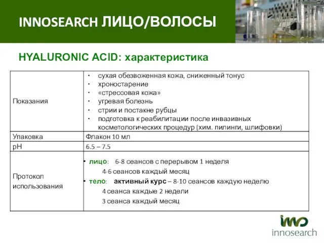 HYALURONIC ACID: характеристика INNOSEARCH ЛИЦО/ВОЛОСЫ