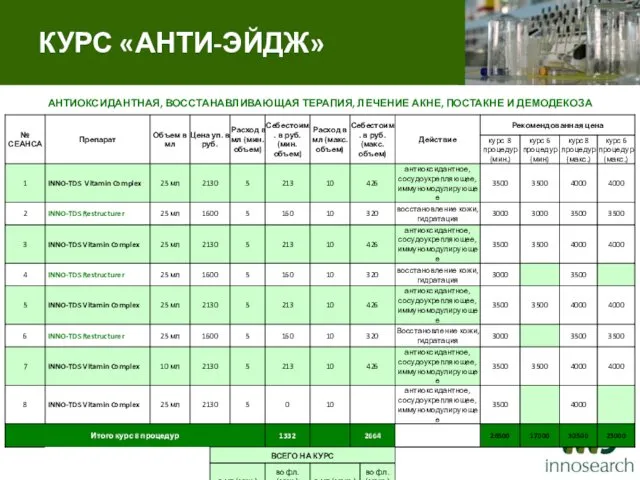 АНТИОКСИДАНТНАЯ, ВОССТАНАВЛИВАЮЩАЯ ТЕРАПИЯ, ЛЕЧЕНИЕ АКНЕ, ПОСТАКНЕ И ДЕМОДЕКОЗА КУРС «АНТИ-ЭЙДЖ»