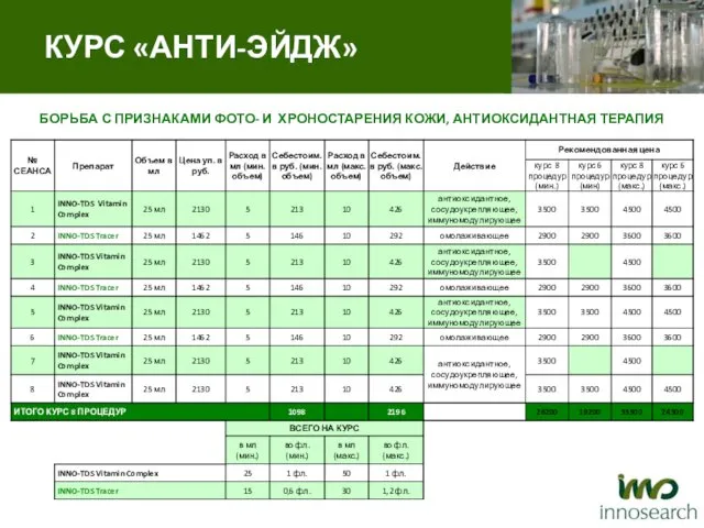 БОРЬБА С ПРИЗНАКАМИ ФОТО- И ХРОНОСТАРЕНИЯ КОЖИ, АНТИОКСИДАНТНАЯ ТЕРАПИЯ КУРС «АНТИ-ЭЙДЖ»