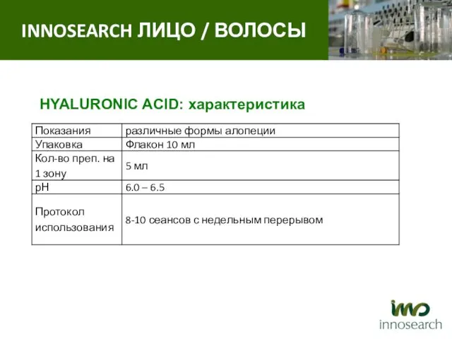 HYALURONIC ACID: характеристика INNOSEARCH ЛИЦО / ВОЛОСЫ