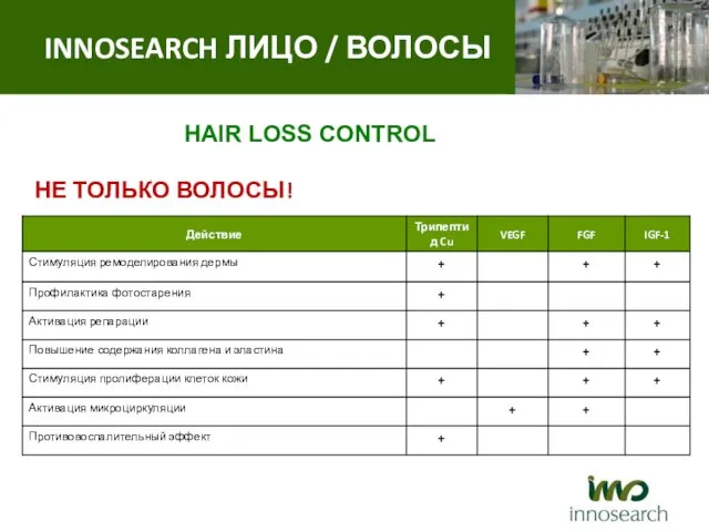 НЕ ТОЛЬКО ВОЛОСЫ! HAIR LOSS CONTROL INNOSEARCH ЛИЦО / ВОЛОСЫ