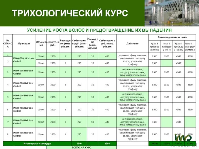 УСИЛЕНИЕ РОСТА ВОЛОС И ПРЕДОТВРАЩЕНИЕ ИХ ВЫПАДЕНИЯ ТРИХОЛОГИЧЕСКИЙ КУРС