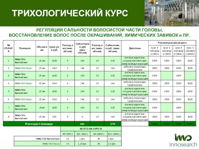 РЕГУЛЯЦИЯ САЛЬНОСТИ ВОЛОСИСТОЙ ЧАСТИ ГОЛОВЫ, ВОССТАНОВЛЕНИЕ ВОЛОС ПОСЛЕ ОКРАШИВАНИЙ, ХИМИЧЕСКИХ ЗАВИВОК и ПР. ТРИХОЛОГИЧЕСКИЙ КУРС