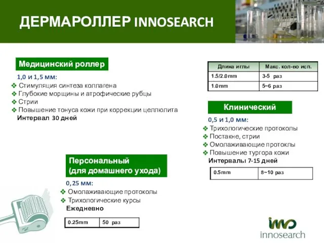 Медицинский роллер 1,0 и 1,5 мм: Стимуляция синтеза коллагена Глубокие морщины
