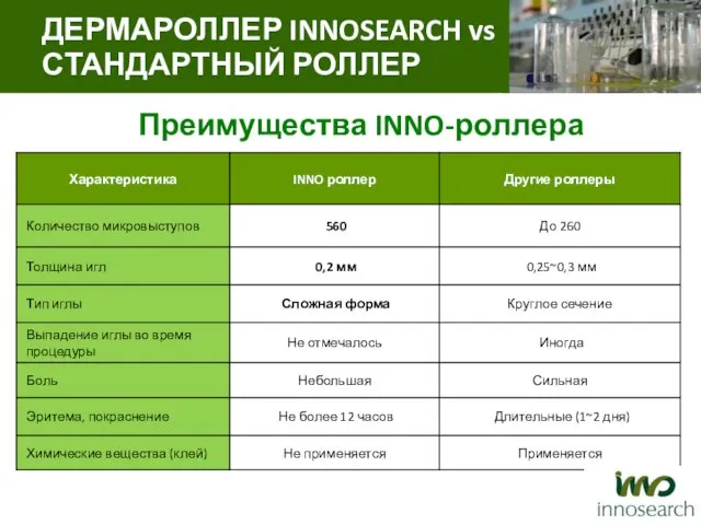 Преимущества INNO-роллера ДЕРМАРОЛЛЕР INNOSEARCH vs СТАНДАРТНЫЙ РОЛЛЕР