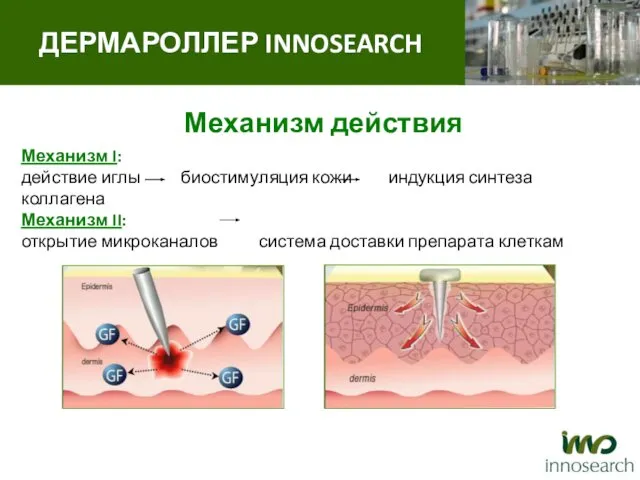 Механизм действия Механизм I: действие иглы биостимуляция кожи индукция синтеза коллагена