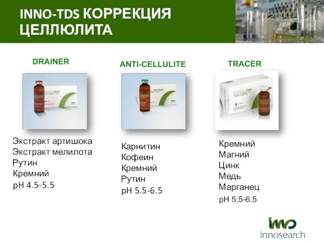 ANTI-CELLULITE Карнитин Кофеин Кремний Рутин pH 5.5-6.5 Экстракт артишока Экстракт мелилота