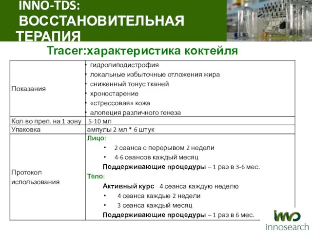 INNO-TDS: ВОССТАНОВИТЕЛЬНАЯ ТЕРАПИЯ Tracer:характеристика коктейля