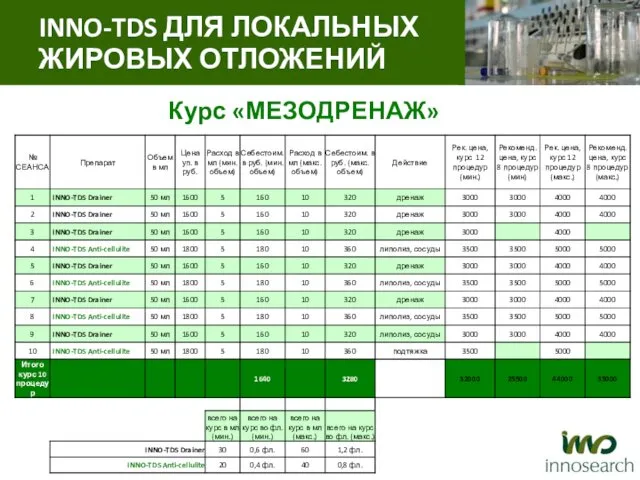 Курс «МЕЗОДРЕНАЖ» INNO-TDS ДЛЯ ЛОКАЛЬНЫХ ЖИРОВЫХ ОТЛОЖЕНИЙ