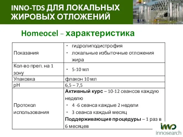 Homeocel – характеристика INNO-TDS ДЛЯ ЛОКАЛЬНЫХ ЖИРОВЫХ ОТЛОЖЕНИЙ