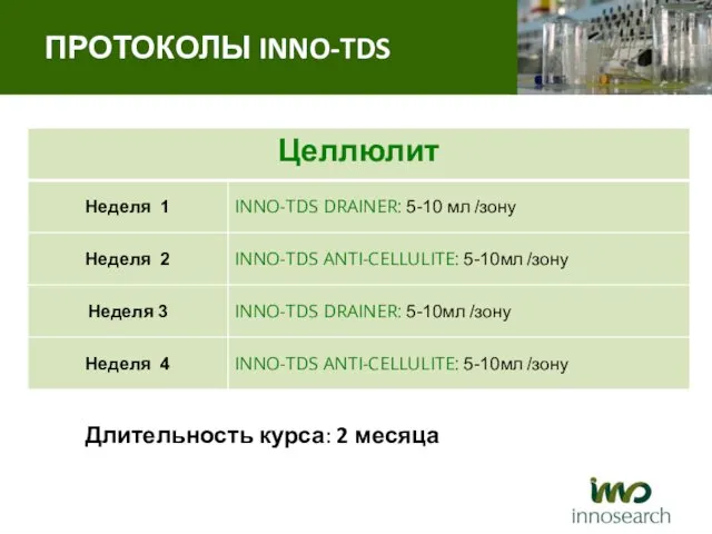 Длительность курса: 2 месяца ПРОТОКОЛЫ INNO-TDS