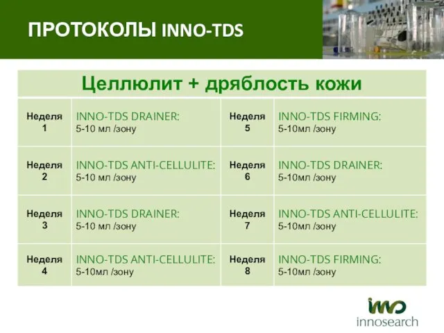 ПРОТОКОЛЫ INNO-TDS