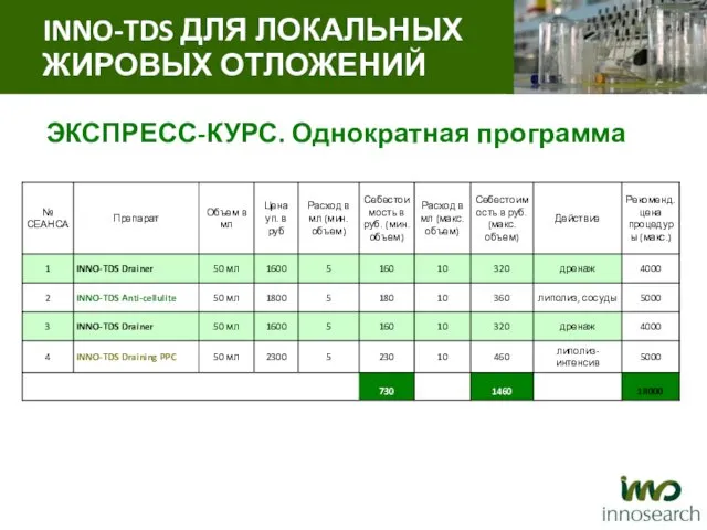 ЭКСПРЕСС-КУРС. Однократная программа INNO-TDS ДЛЯ ЛОКАЛЬНЫХ ЖИРОВЫХ ОТЛОЖЕНИЙ