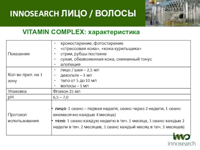 VITAMIN COMPLEX: характеристика INNOSEARCH ЛИЦО / ВОЛОСЫ