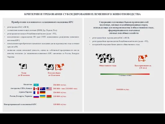 Приобретение племенного и селекционного молодняка КРС регистрация в ИАС и ИСЖ;