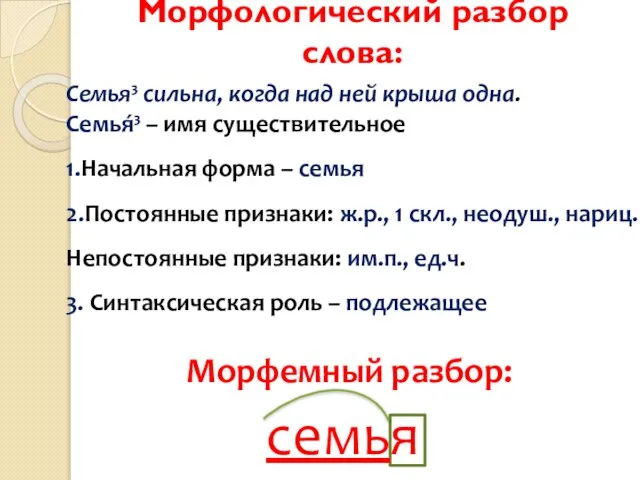 Морфологический разбор слова: Семья³ сильна, когда над ней крыша одна. Семья́³